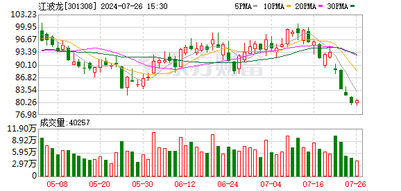 K图 301308_0