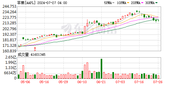 K图 AAPL_0]